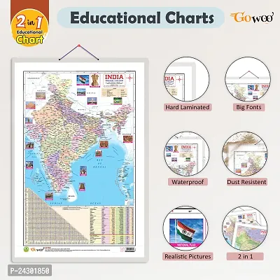2 IN 1 INDIA POLITICAL AND PHYSICAL MAP IN ENGLISH Educational Charts | 20X30 inch |Non-Tearable and Waterproof | Double Sided Laminated |Useful For Preparation Of SSC, UPSC, RRB, IES.-thumb4