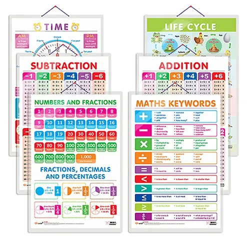 Early Learning Educational Chart for Kids Combo