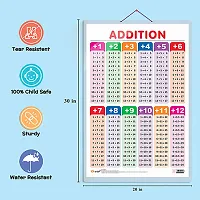 Set of 6 Life Cycle, TIME, SUBTRACTION, ADDITION, NUMBERS AND FRACTIONS and MATHS KEYWORDS Early Learning Educational Charts for Kids | 20X30 inch |Non-Tearable and Waterproof.-thumb1