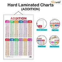 Set of 6 Life Cycle, TIME, SUBTRACTION, ADDITION, NUMBERS AND FRACTIONS and MATHS KEYWORDS Early Learning Educational Charts for Kids | 20X30 inch |Non-Tearable and Waterproof.-thumb2