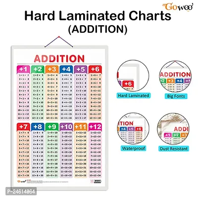 Set of 6 Life Cycle, TIME, SUBTRACTION, ADDITION, NUMBERS AND FRACTIONS and MATHS KEYWORDS Early Learning Educational Charts for Kids | 20X30 inch |Non-Tearable and Waterproof.-thumb3