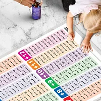 Set of 6 Life Cycle, TIME, SUBTRACTION, ADDITION, NUMBERS AND FRACTIONS and MATHS KEYWORDS Early Learning Educational Charts for Kids | 20X30 inch |Non-Tearable and Waterproof.-thumb4