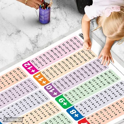 Set of 6 Life Cycle, TIME, SUBTRACTION, ADDITION, NUMBERS AND FRACTIONS and MATHS KEYWORDS Early Learning Educational Charts for Kids | 20X30 inch |Non-Tearable and Waterproof.-thumb5