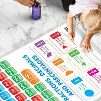 Set of 6 SUBTRACTION, ADDITION, NUMBERS AND FRACTIONS, MATHS KEYWORDS, MONTHS OF THE YEAR AND DAYS OF THE WEEK and PHONICS - 1 Early Learning Educational Charts for Kids | 20X30 inch |Non-Tearable.-thumb2