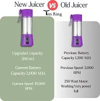 Modern Rechargeable Juicer for Home-thumb2