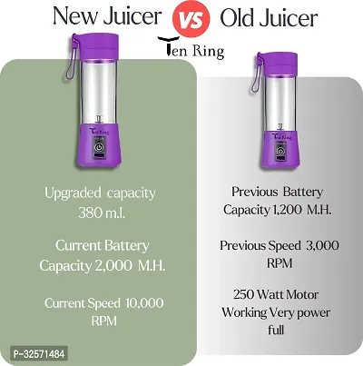 Modern Rechargeable Juicer for Home-thumb3