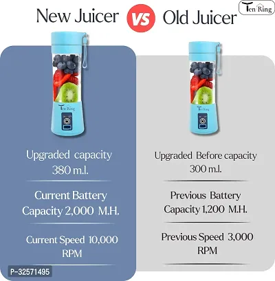 Modern Rechargeable Juicer for Home-thumb4