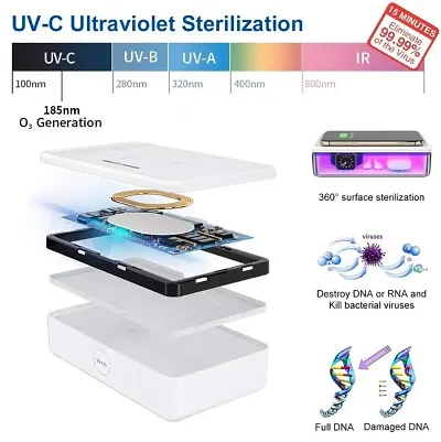 UV Light Sterilizer Box With 15W Wireless Phone Charger, Ultraviolet Phone Sterilizer Box UV-C Disinfection for Mobile Phone, Salon Tool, Nail Clippers, Toothbrush, Jewelry, Watches - White