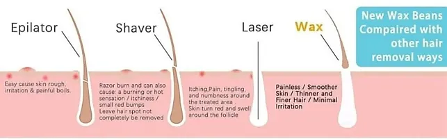 Modern Hair Removal Wax-thumb2