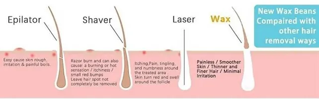 Modern Hair Removal Wax-thumb4