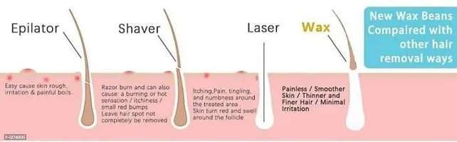 Modern Hair Removal Wax-thumb5