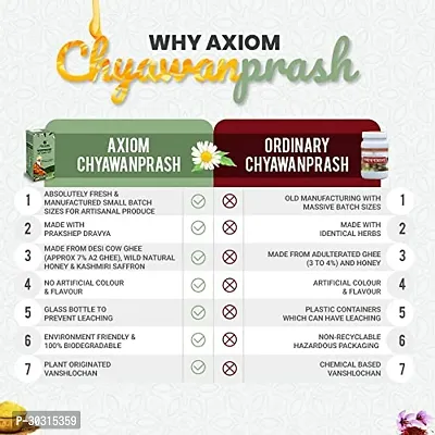 Axiom Chyawanprash - 1 KG  (Pack of 1)-thumb5