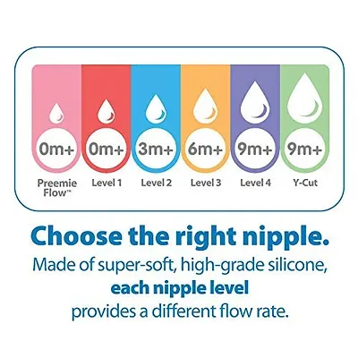 Dr. Brown's Natural Flow Level 1 Standard Nipple (Pack of 1, White)