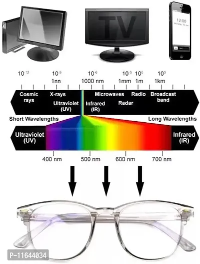 Stylish Plastic UV Protection And Amazing Transparent Spectacle For Men And Women-thumb2