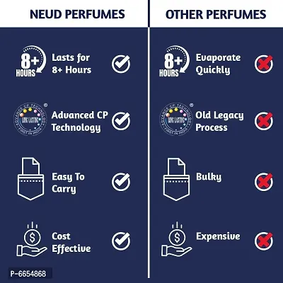 NEUD Luxury Perfumes for Men - 1 Pack (6 Vials x 10ml Each)-thumb4
