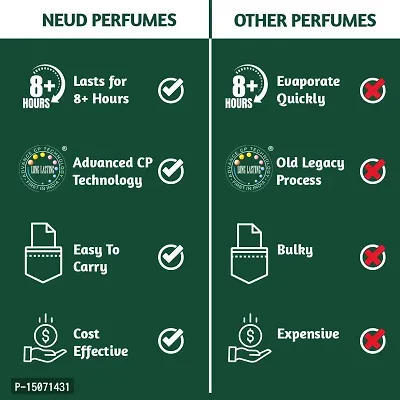 NEUD Luxury Perfumes for Women - 1 Pack (6 Vials x 10ml Each)-thumb4