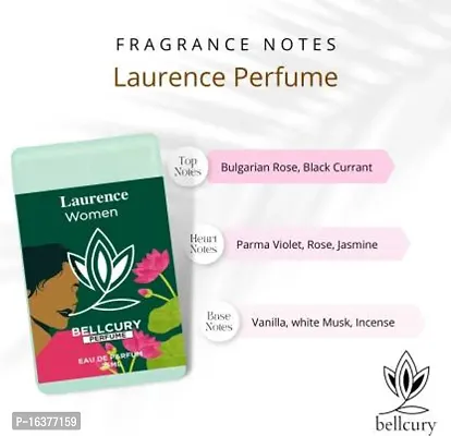 Women Pocket Perfume