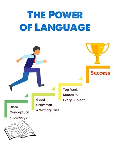 Std 10 English, Hindi & Marathi Vocabulary book, English Medium