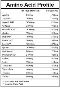 NutriJa WHEY PROTEIN ISOLATE 2lbs (Banana)-thumb1