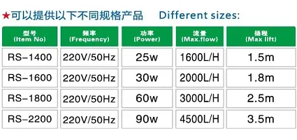 RS Electrical (RS-1600 | 30 W | 2000 L/H | Max Lift 1.8M) Submarine Water Lifting Pump for Fish Tank, Aquarium, Pond and Water Fall Decoration-thumb3