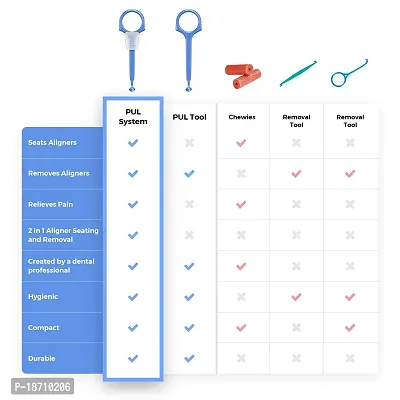 Clear Aligner Removal Tool for Invisalign Removable Braces by The Pultool-thumb4