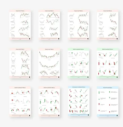 Trading charts Combo  Set of 6 +6 (candlestics chart patterns + classic chart patterns