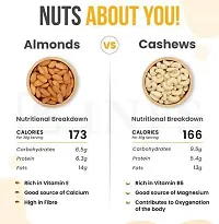 Dry Fruits Combo Pack 300gm(Almonds 150g+Cashews 150g)-thumb3