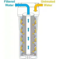 E.F.M Ro Spun filter 10 Kemflo ps-05 pre filter candle cartridge Solid Filter Cartridge  (Pack of 12)-thumb1