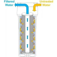 Kemflow K12 Solid Filter Cartridge  (Pack of 12)-thumb1