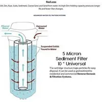 E.F.M Water Purifier Spun Filter 10inch /Outer Filter/Catridge/Compatible with all domestic water purifiers pack of 2 Solid Filter Cartridge-thumb1