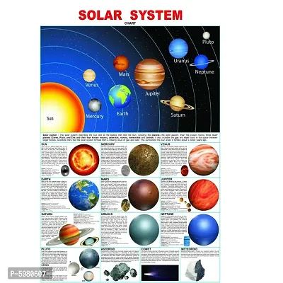 New PVC Solar System Best Knowledge Poster, Wall Sticker For Living Room , Bed Room , Guest Room .(Size 12x18 Inch)  Best Poster Pack of 1.-thumb2