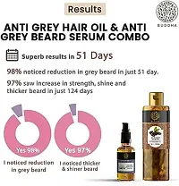 Buy Anti Grey Beard Hair Serum diminishes the appearance of grey beard hair Grey Beard Oil - 25 ml-thumb1